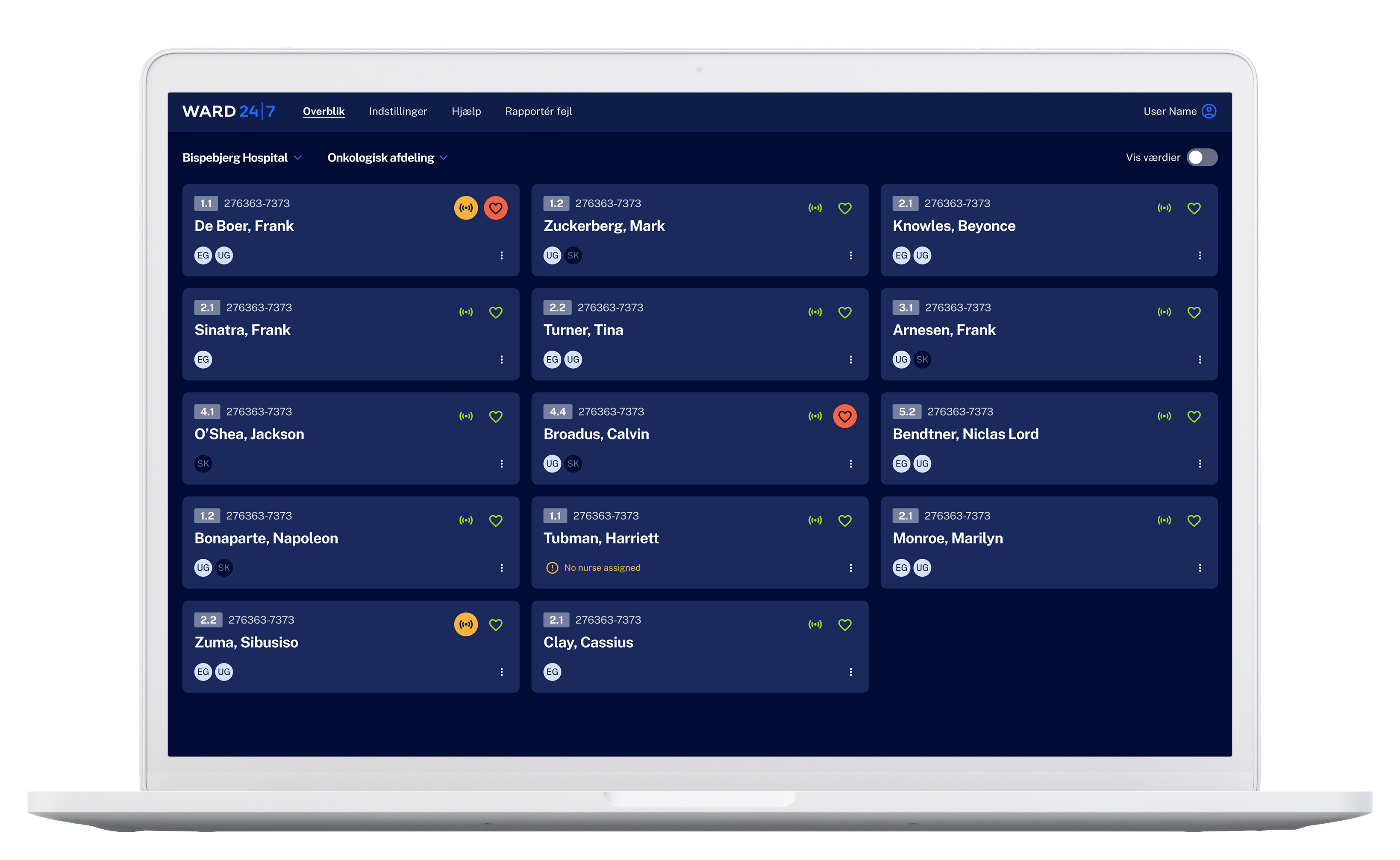Ward 24/7 ward overview dashboard